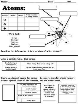 history of the atom worksheet pdf