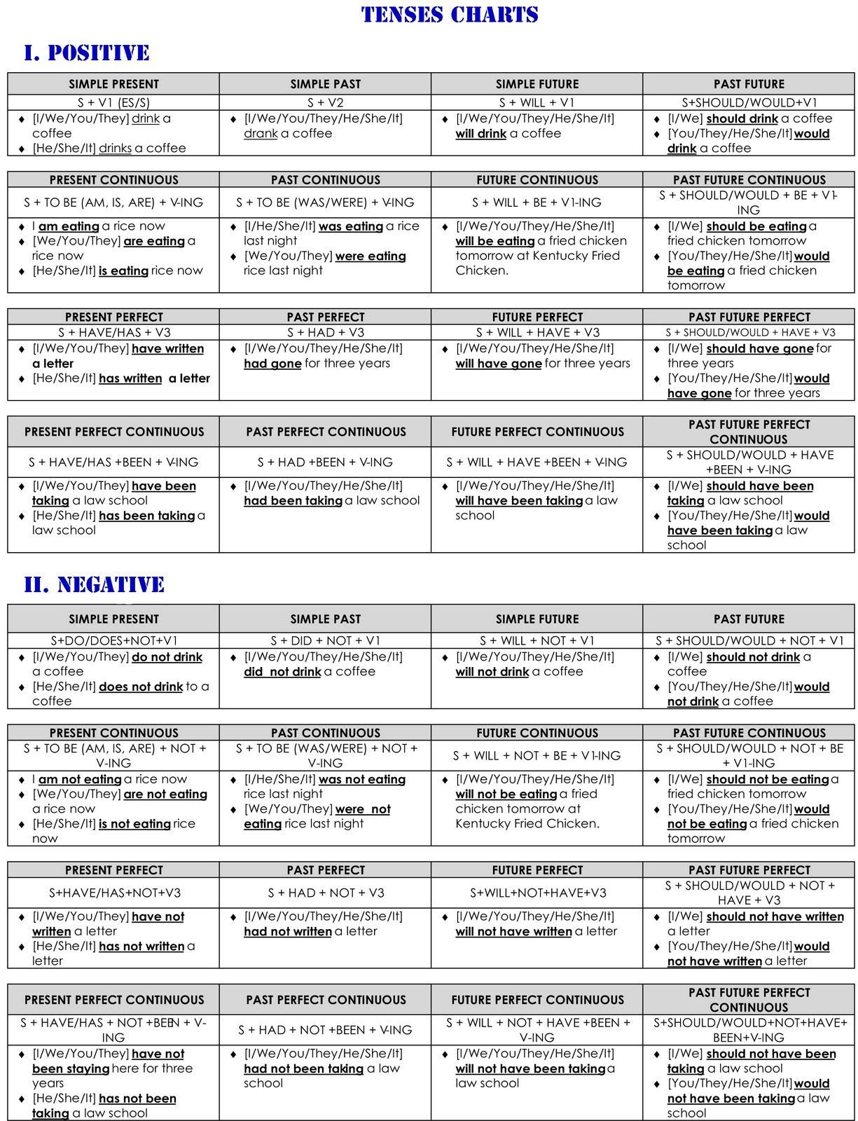 english grammar for kids tenses pdf