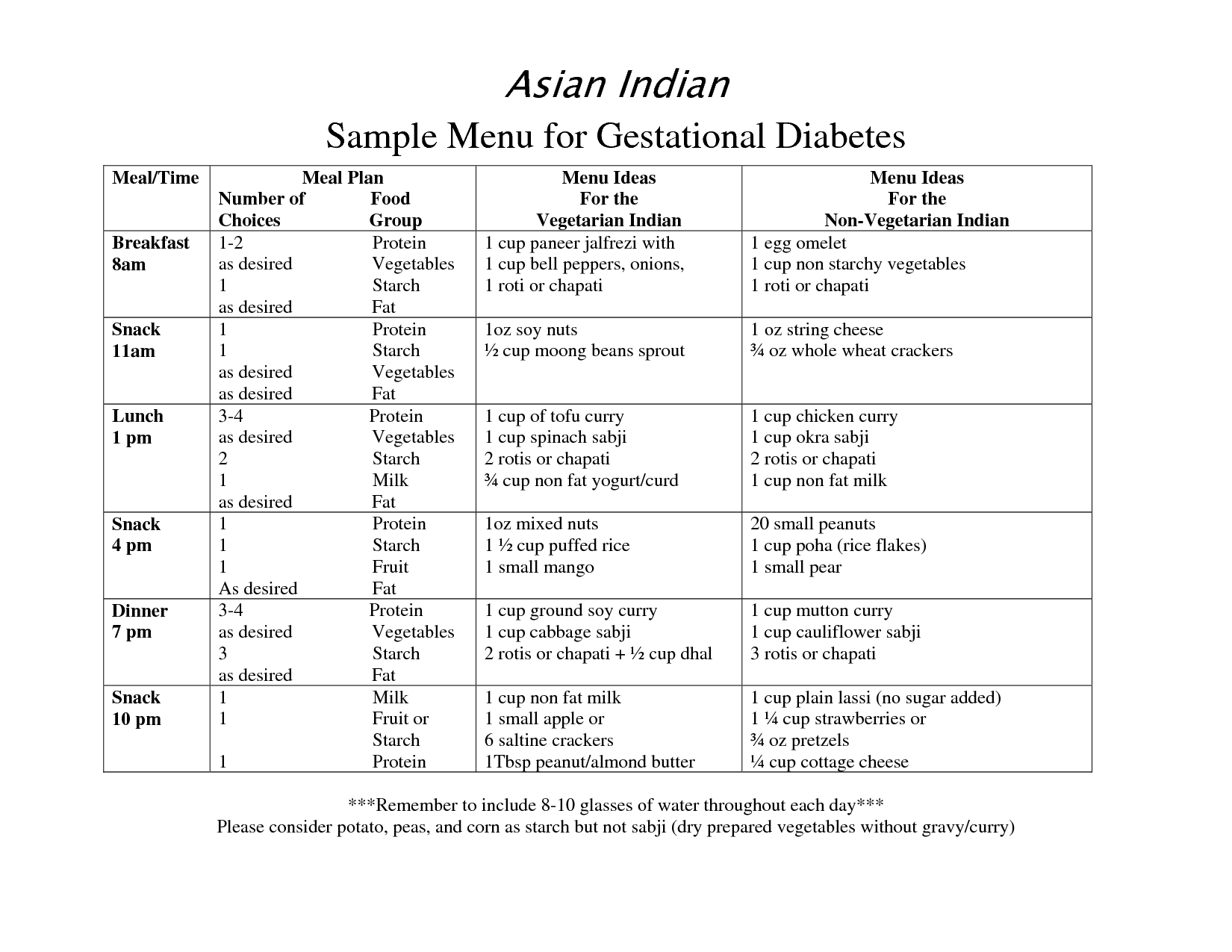 indian diet chart during pregnancy pdf