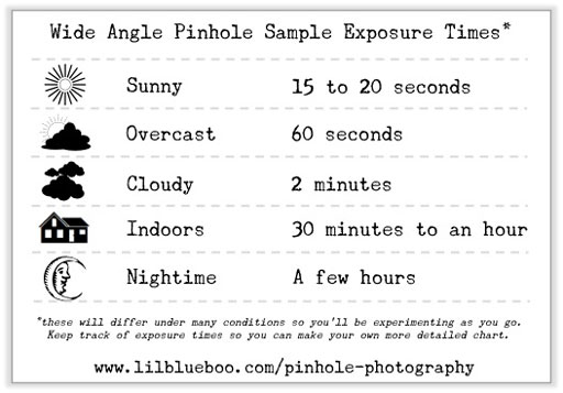 exposure guide positive paper for pinhole cameras