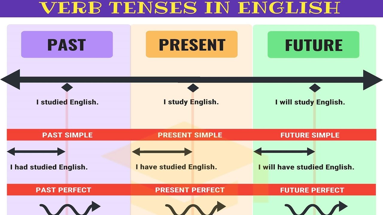 english grammar for kids tenses pdf