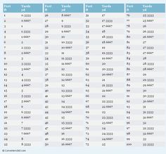 hectares to acres table pdf