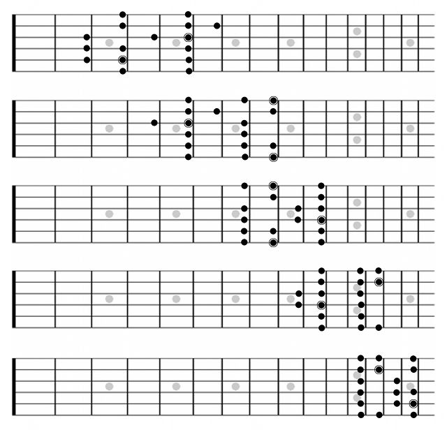 guitar chord exercises pdf