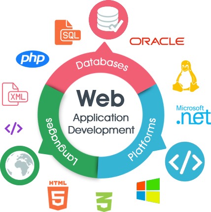 fastest way to develop web application
