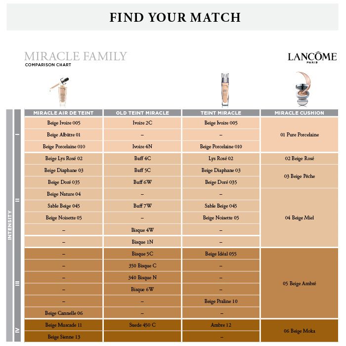 lancome teint miracle shade guide