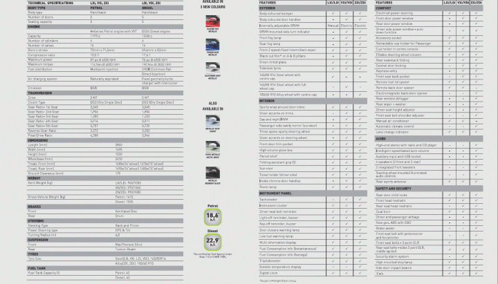 maruti wagon r service manual pdf