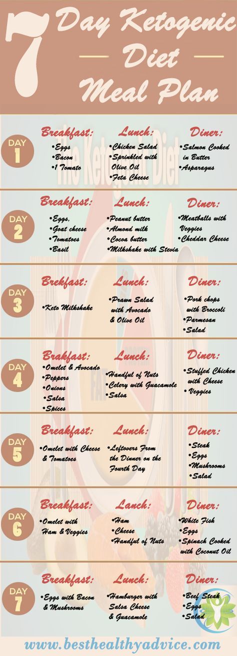 free keto meal plan pdf
