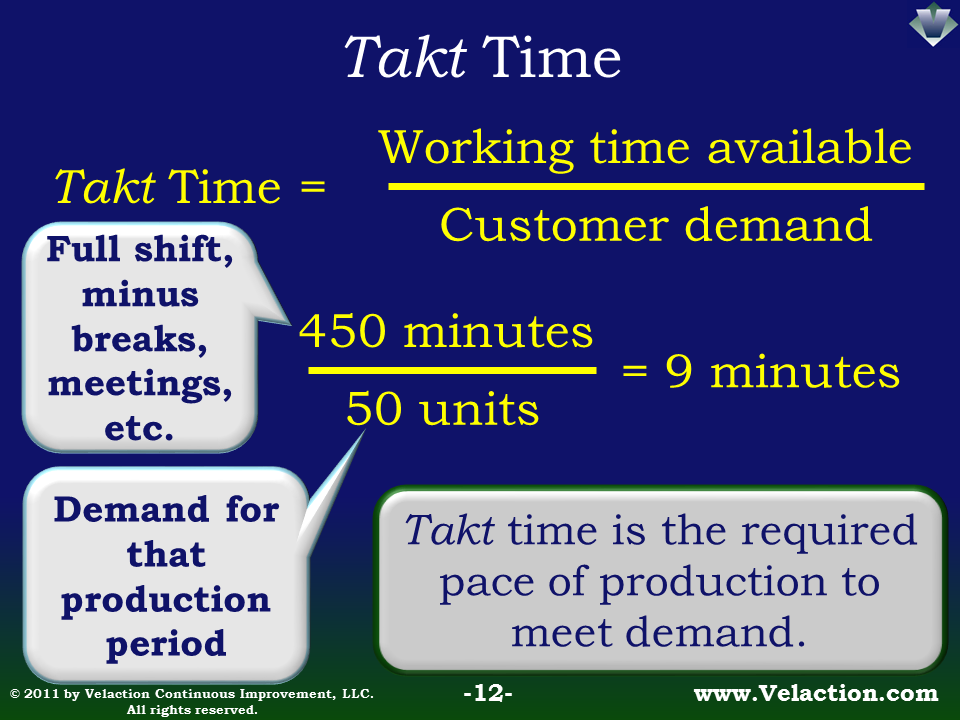 how to calculate takt time pdf