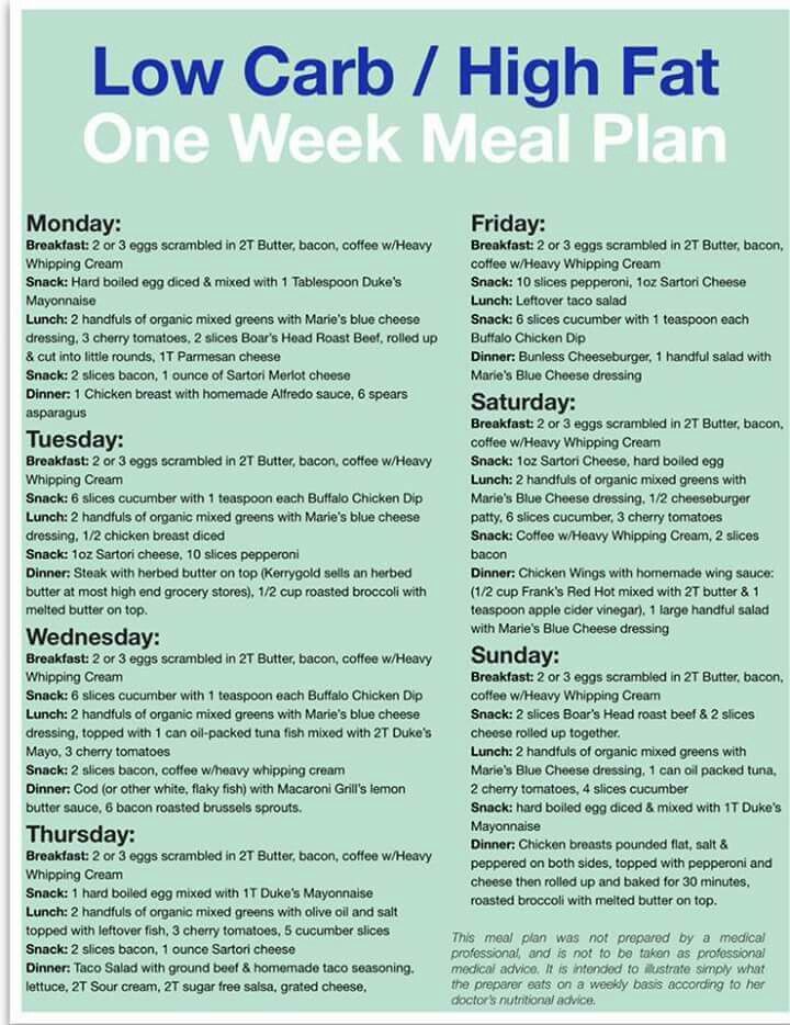 free keto meal plan pdf