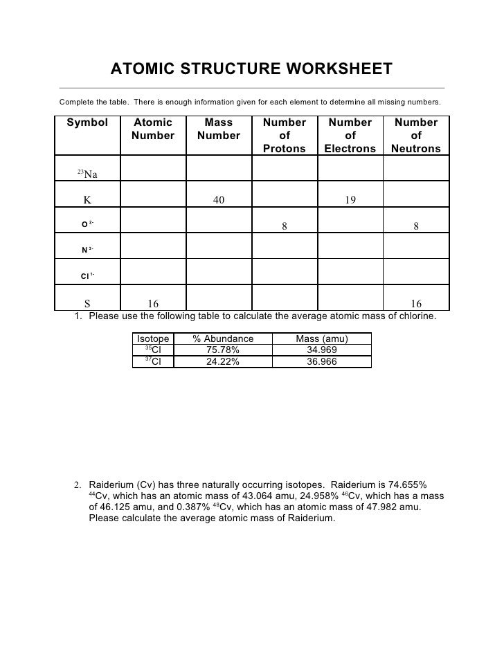 history of the atom worksheet pdf
