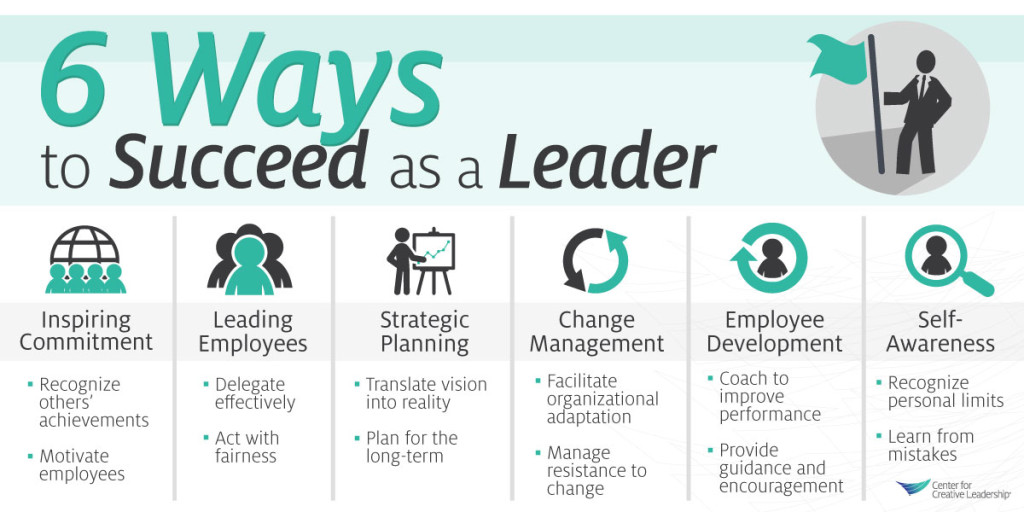 effective leadership definition pdf