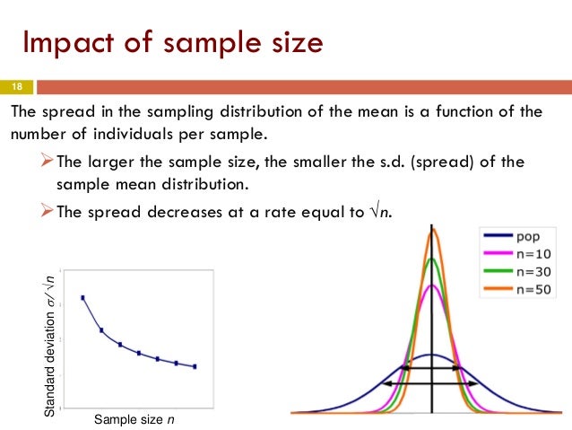 efect on sample suze of tolerable deviation rate