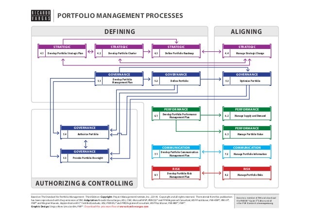 investment and portfolio management pdf