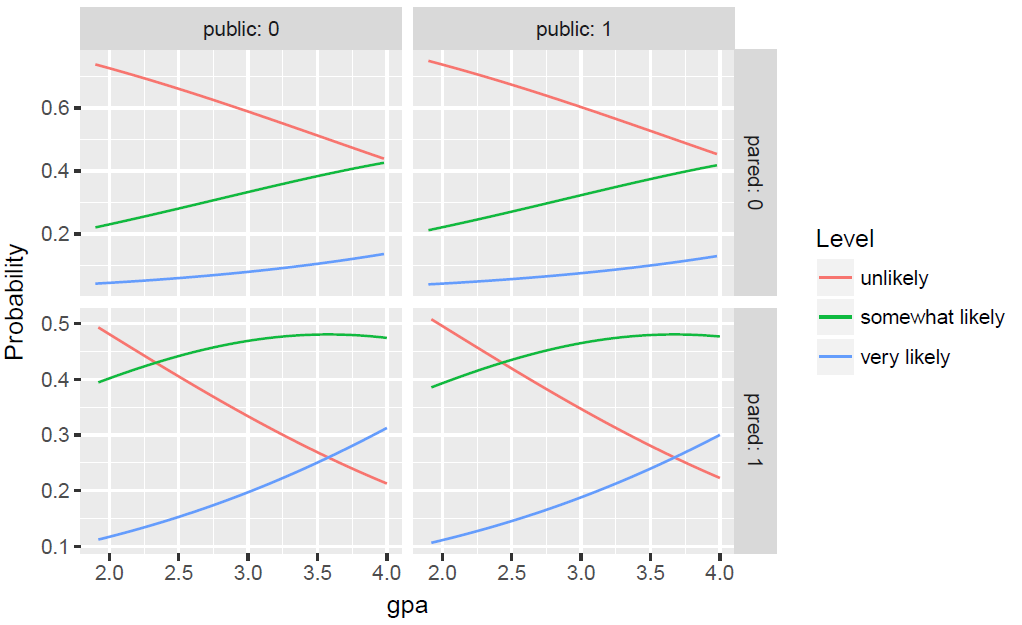 gamm model predictor variable sample small size
