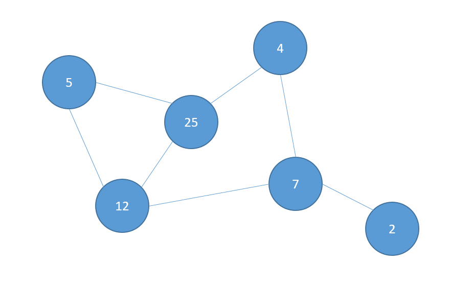graphs in data structure pdf