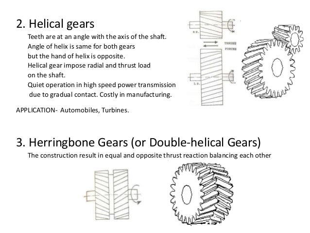 herringbone gear transmission application