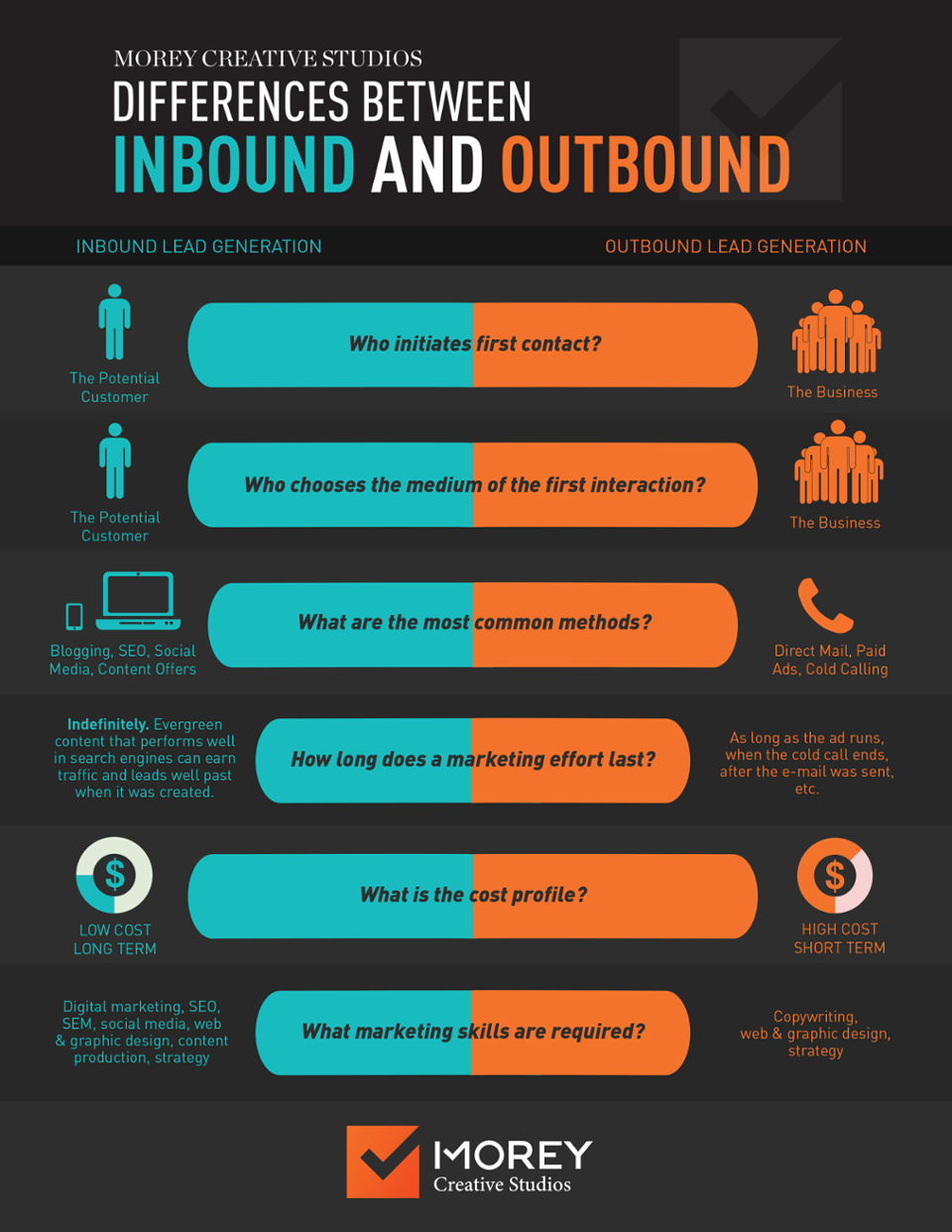inbound marketing vs outbound marketing pdf