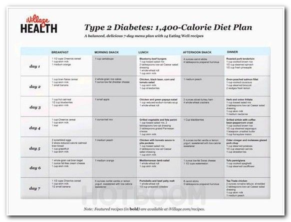 Indian Diet Chart During Pregnancy Pdf