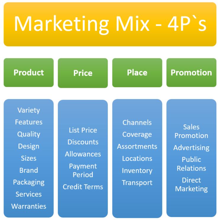 jerome mccarthy marketing mix pdf