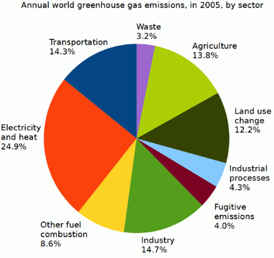 kyoto protocol and paris agreement comparison pdf